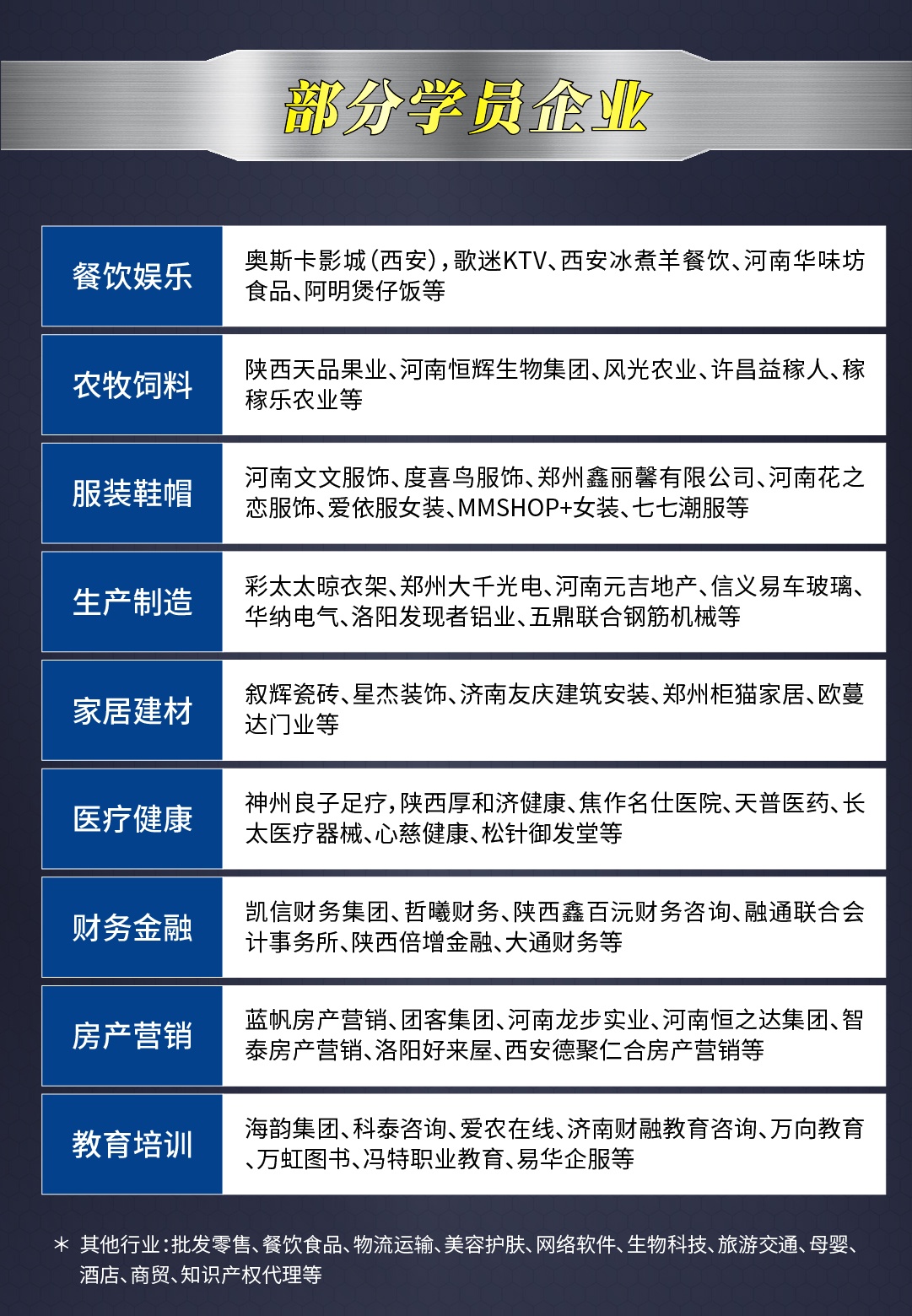 部分學(xué)員企業(yè)