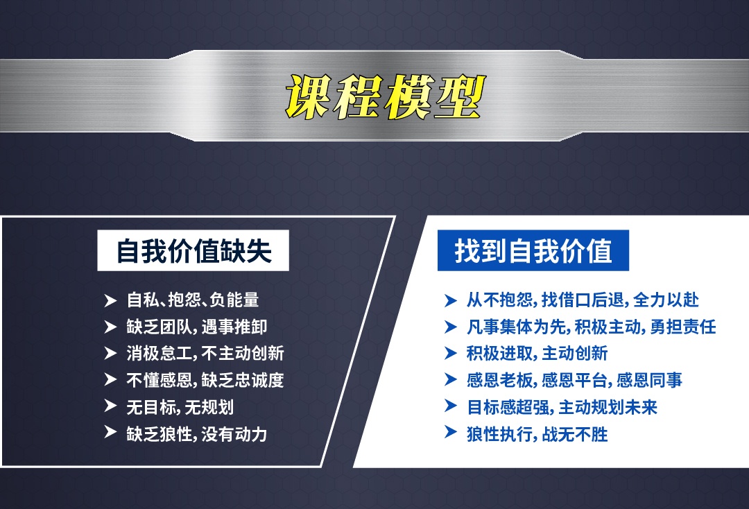 鋼鐵之師特訓(xùn)營(yíng)課程模型
